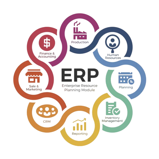 ERP Software